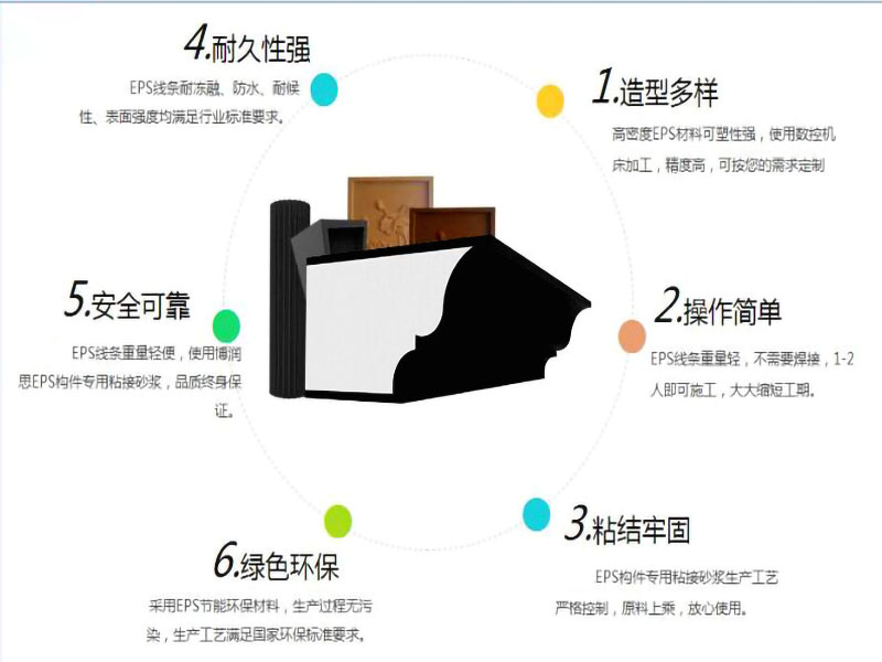 濟(jì)南EPS線條的優(yōu)勢